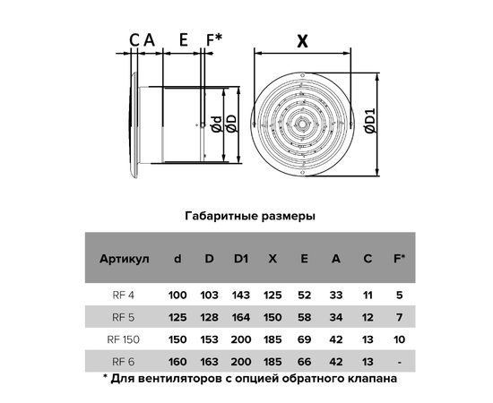 Auramax RF 4, Диаметр: 100 мм, Обратный клапан: Нет, - 5