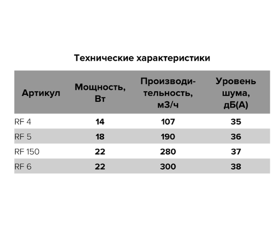 Auramax RF 4, Диаметр: 100 мм, Обратный клапан: Нет, - 6