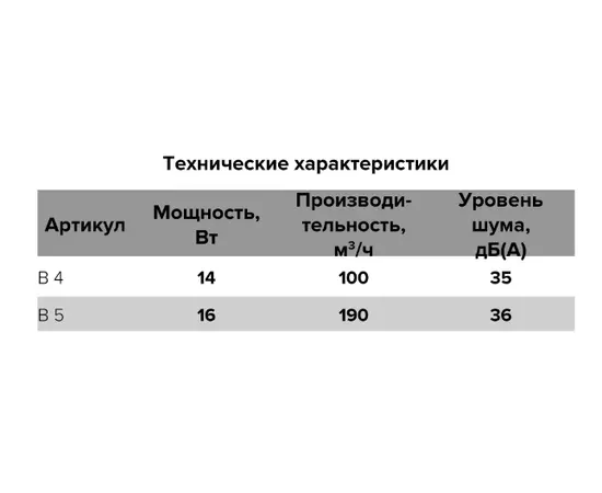 Auramax B 4S C, Диаметр: 100 мм, Обратный клапан: Есть, - 6