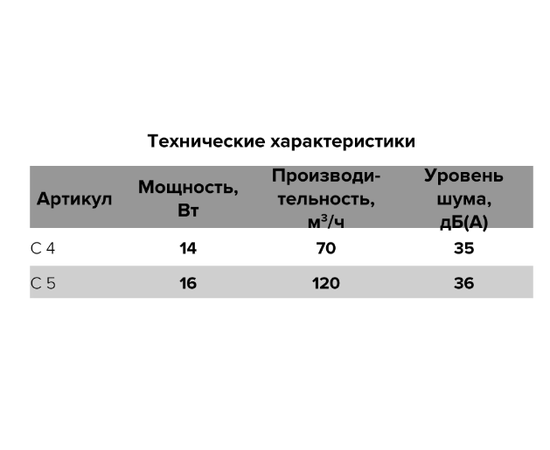 Auramax C 4S C, Диаметр: 100 мм, Обратный клапан: Есть, - 6