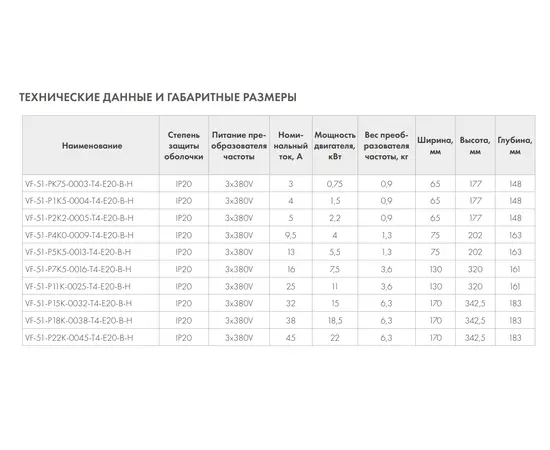 VEDA VF-51 (3ф) 0,75 кВт, Мощность: 0,75 кВт, - 5