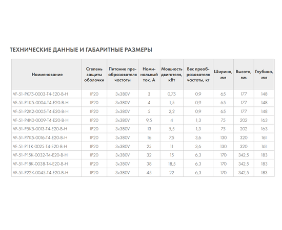 VEDA VF-051 (3ф) 18,5 кВт, Мощность: 18,5 кВт, - 5