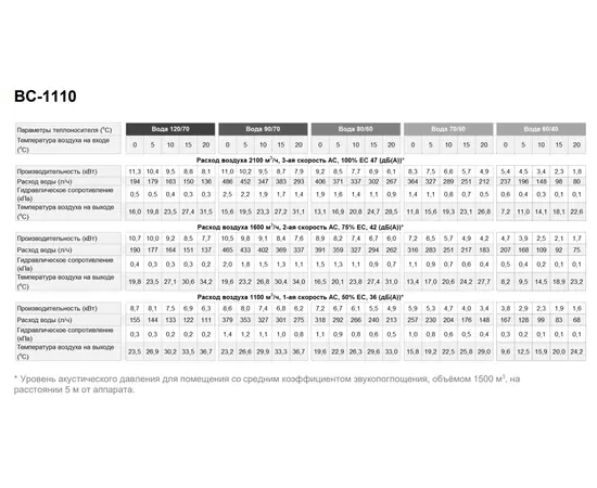 Греерс ВС-1110ЕСМ, Мощность: 11 кВт, Тип двигателя: EC, - 5 Греерс ВС-1110ЕСМ, Мощность: 11 кВт, Тип двигателя: EC, - 5