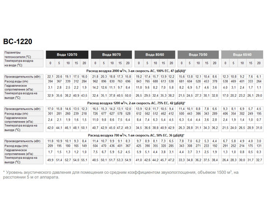 Греерс ВС-1220, Мощность: 21,8 кВт, Тип двигателя: AC, - 5