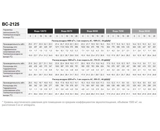 Греерс ВС-2125, Мощность: 27,4 кВт, Тип двигателя: AC, - 5