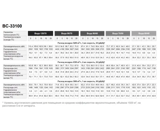 Греерс ВС-33100, Мощность: 101 кВт, Тип двигателя: AC, - 5