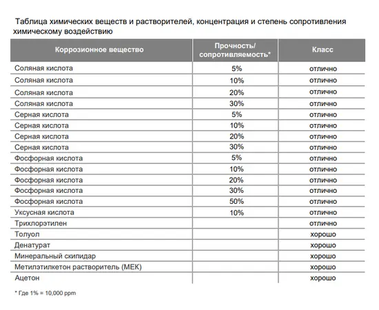 Греерс ВС-1320С, Мощность: 21,8 кВт, - 5