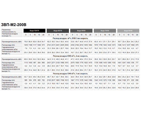 Греерс ЗВП-М2-200В, Мощность: 62,2 кВт, Максимальная ширина проёма: 2 м, - 7