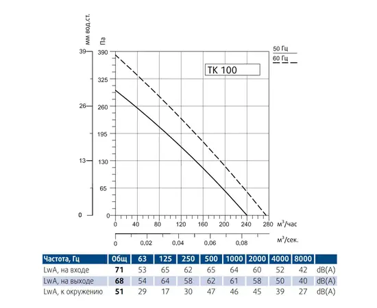 Sysimple TK 100, Диаметр: 100 мм, - 3