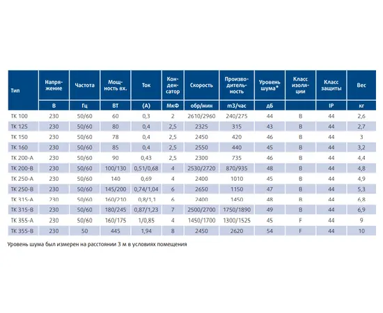 Sysimple TK 160, Диаметр: 160 мм, - 4