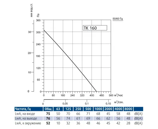 Sysimple TK 160, Диаметр: 160 мм, - 3