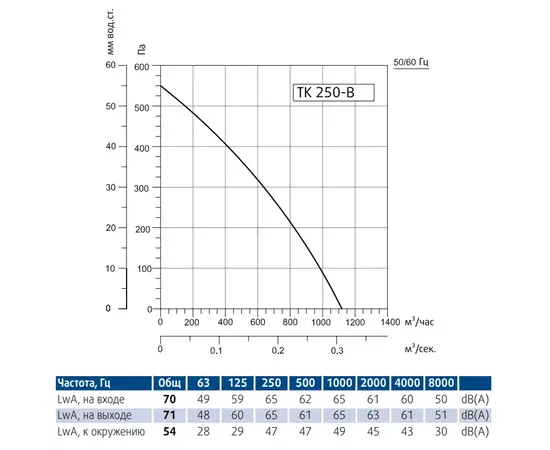 Sysimple TK 250-B, Диаметр: 250 мм, - 3
