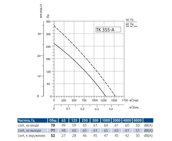 Sysimple TK 355-A, Диаметр: 355 мм, - 3 Sysimple TK 355-A, Диаметр: 355 мм, - 3