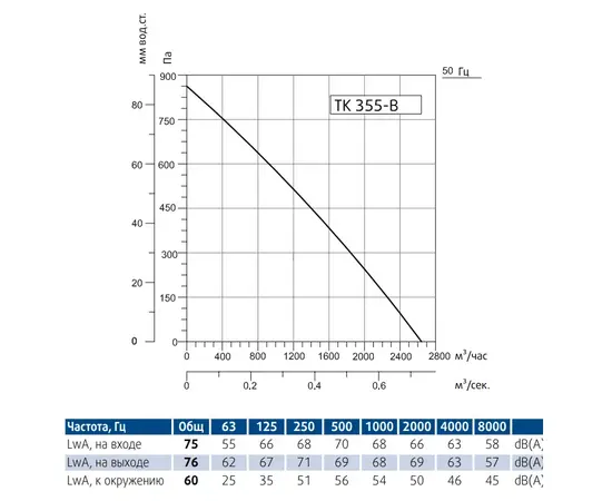 Sysimple TK 355-B, Диаметр: 355 мм, - 3