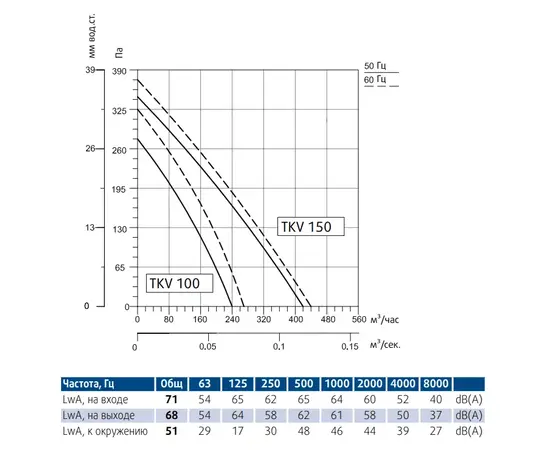 Sysimple TKV 150-B, Диаметр: 150 мм, - 2