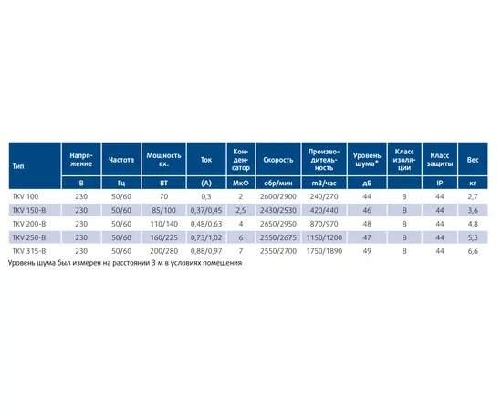 Sysimple TKV 100, Диаметр: 100 мм, - 3