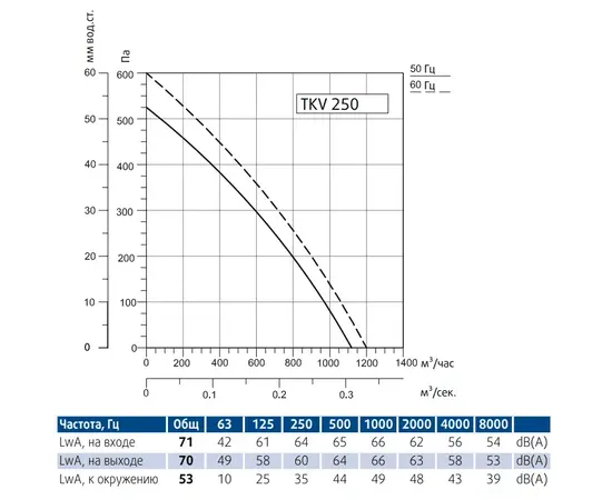 Sysimple TKV 250-B, Диаметр: 250 мм, - 2
