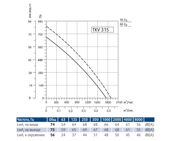 Sysimple TKV 315-B, Диаметр: 315 мм, - 2