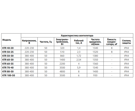 Sysimple KTR 40-20, Типоразмер (мм): 400х200, - 2