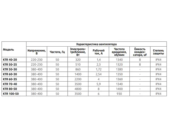 Sysimple KTR 60-35, Типоразмер (мм): 600х350, - 2