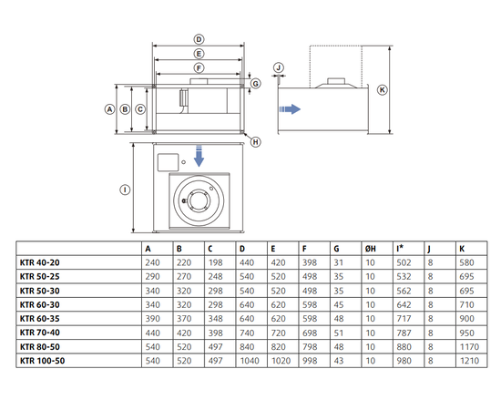 Sysimple KTR 40-20, Типоразмер (мм): 400х200, - 3