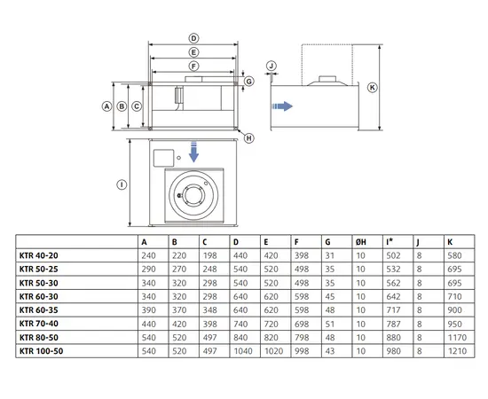 Sysimple KTR 60-35, Типоразмер (мм): 600х350, - 3