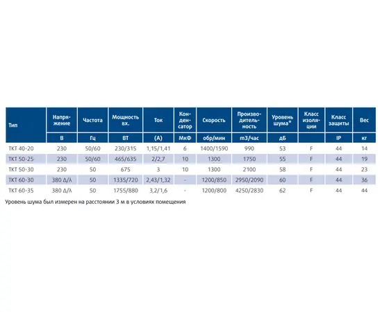 Sysimple TKT 60-30, Типоразмер (мм): 600х300, - 3