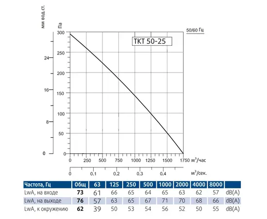 Sysimple TKT 50-25, Типоразмер (мм): 500х250, - 2