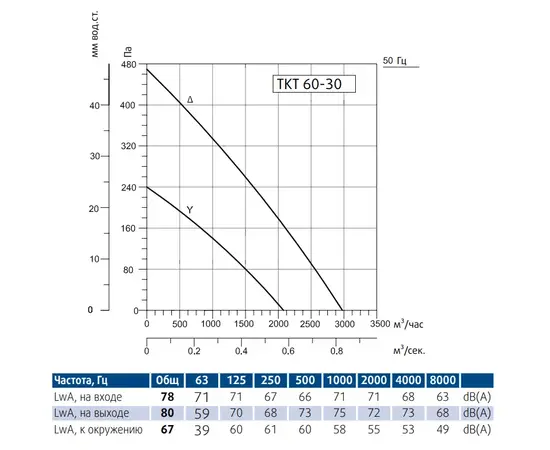 Sysimple TKT 60-30, Типоразмер (мм): 600х300, - 2