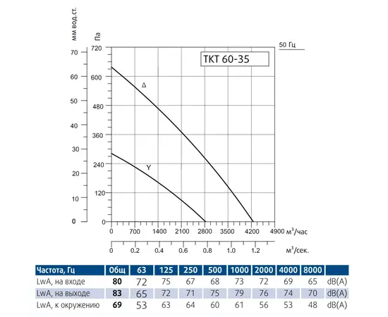 Sysimple TKT 60-35, Типоразмер (мм): 600х350, - 2 Sysimple TKT 60-35, Типоразмер (мм): 600х350, - 2