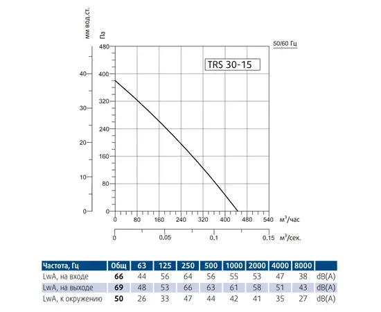 Sysimple TRS 30-15, Типоразмер (мм): 300х150, - 3