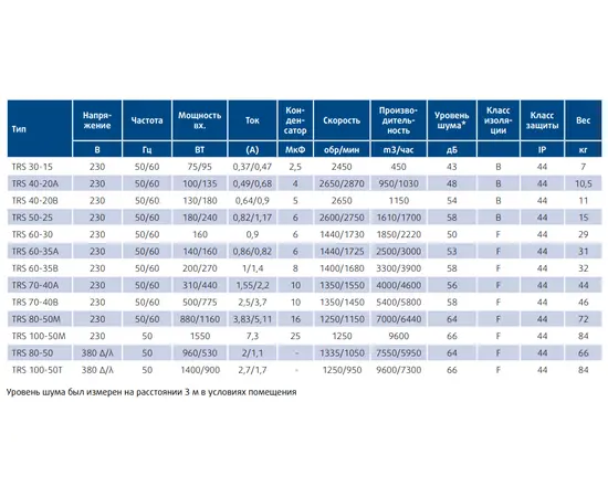 Sysimple TRS 40-20B, Типоразмер (мм): 400х200, - 4 Sysimple TRS 40-20B, Типоразмер (мм): 400х200, - 4