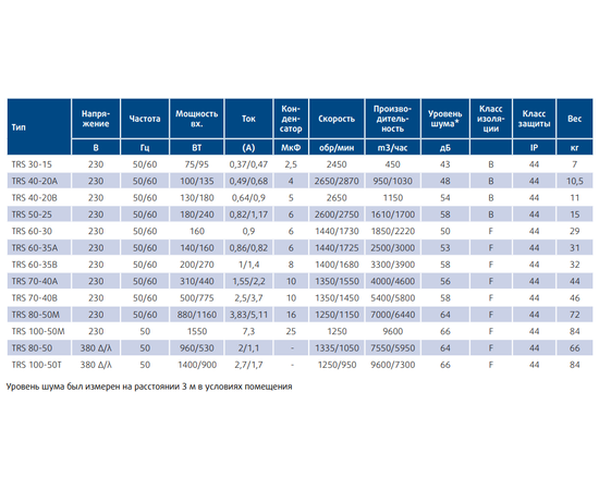 Sysimple TRS 70-40A, Типоразмер (мм): 700х400, - 4