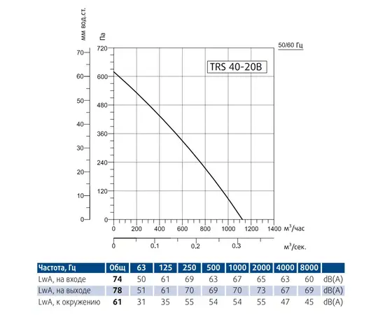 Sysimple TRS 40-20B, Типоразмер (мм): 400х200, - 3 Sysimple TRS 40-20B, Типоразмер (мм): 400х200, - 3