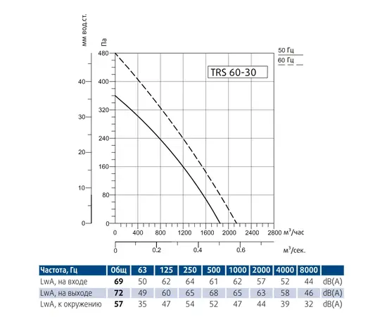 Sysimple TRS 60-30, Типоразмер (мм): 600х300, - 3