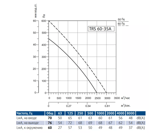 Sysimple TRS 60-35A, Типоразмер (мм): 600х350, - 3