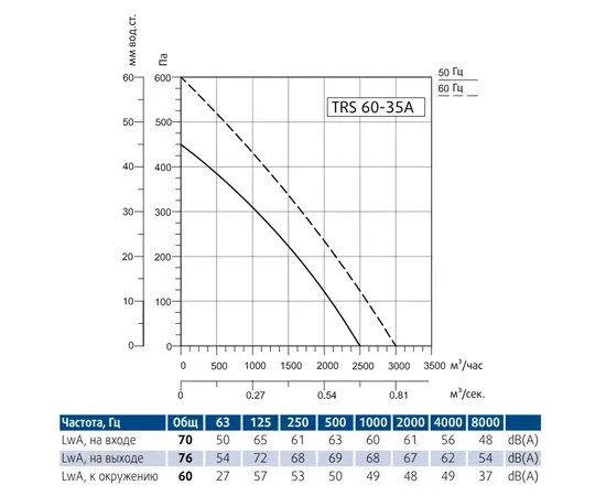 Sysimple TRS 60-35A, Типоразмер (мм): 600х350, - 3