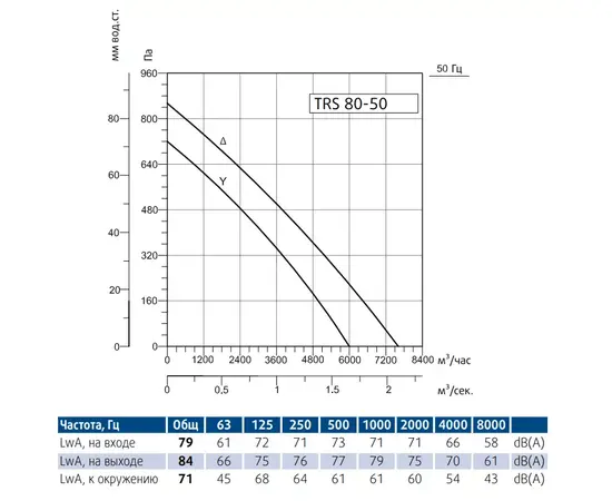 Sysimple TRS 80-50, Типоразмер (мм): 800х500, - 3