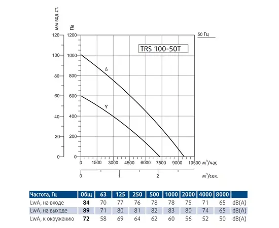 Sysimple TRS 100-50T, Типоразмер (мм): 1000х500, - 3