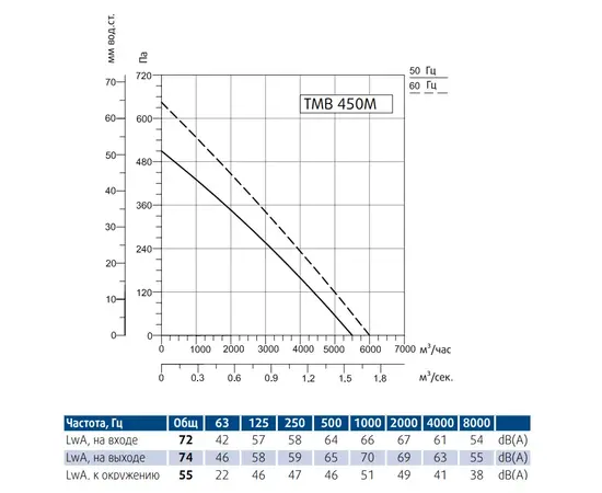 Sysimple TMB 450M, - 2