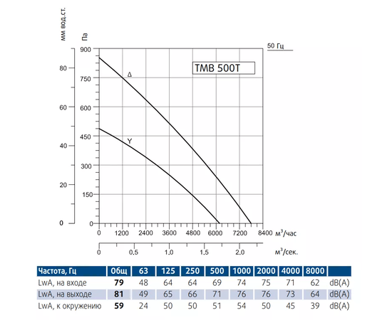 Sysimple TMB 500T, - 2