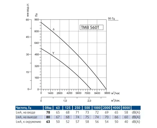 Sysimple TMB 560T, - 2