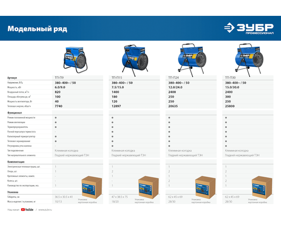 Зубр ТП-П30, Мощность: 30 кВт, - 15