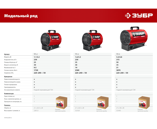 Зубр ТП-3, Мощность: 3,2 кВт, - 10