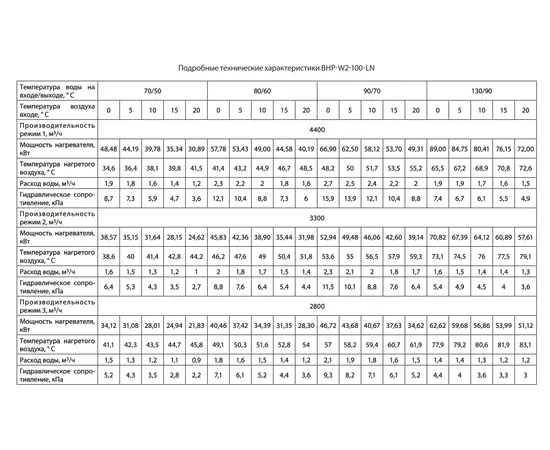 Ballu BHP-W2-100-LN, Мощность: 53,7 кВт, - 7