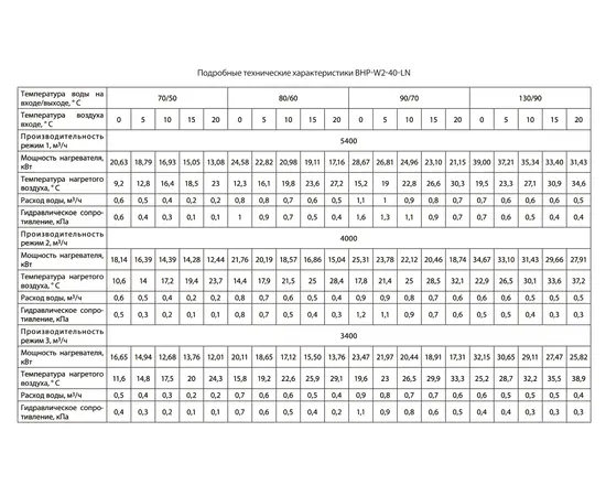 Ballu BHP-W2-40-LN, Мощность: 23,1 кВт, - 7