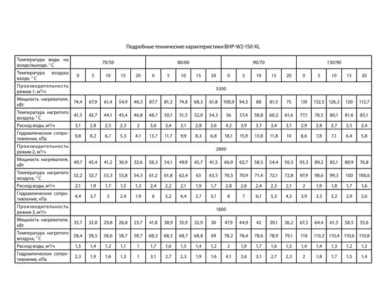 Ballu BHP-W2-150-XL, Мощность: 81,5 кВт, - 6 Ballu BHP-W2-150-XL, Мощность: 81,5 кВт, - 6