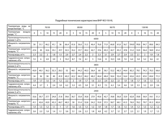 Ballu BHP-W2-110-XL, Мощность: 61,8 кВт, - 6