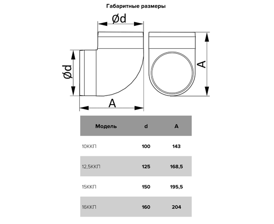 Колено Era 12,5ККП, Типоразмер (мм): 125 мм, Элемент воздуховода: Отвод 90°, Выберите 2-ой размер для перехода, тройника, врезки (первым всегда идет диаметр большего размера): Не применимо, - 6