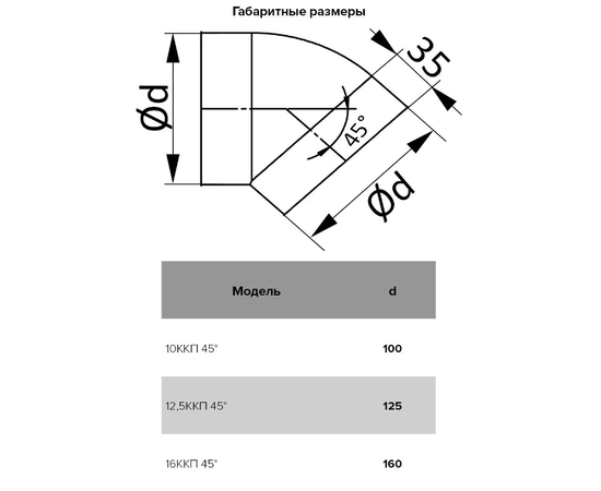 Колено Era 10ККП 45°, Типоразмер (мм): 100 мм, Элемент воздуховода: Отвод 45°, Выберите 2-ой размер для перехода, тройника, врезки (первым всегда идет диаметр большего размера): Не применимо, - 5